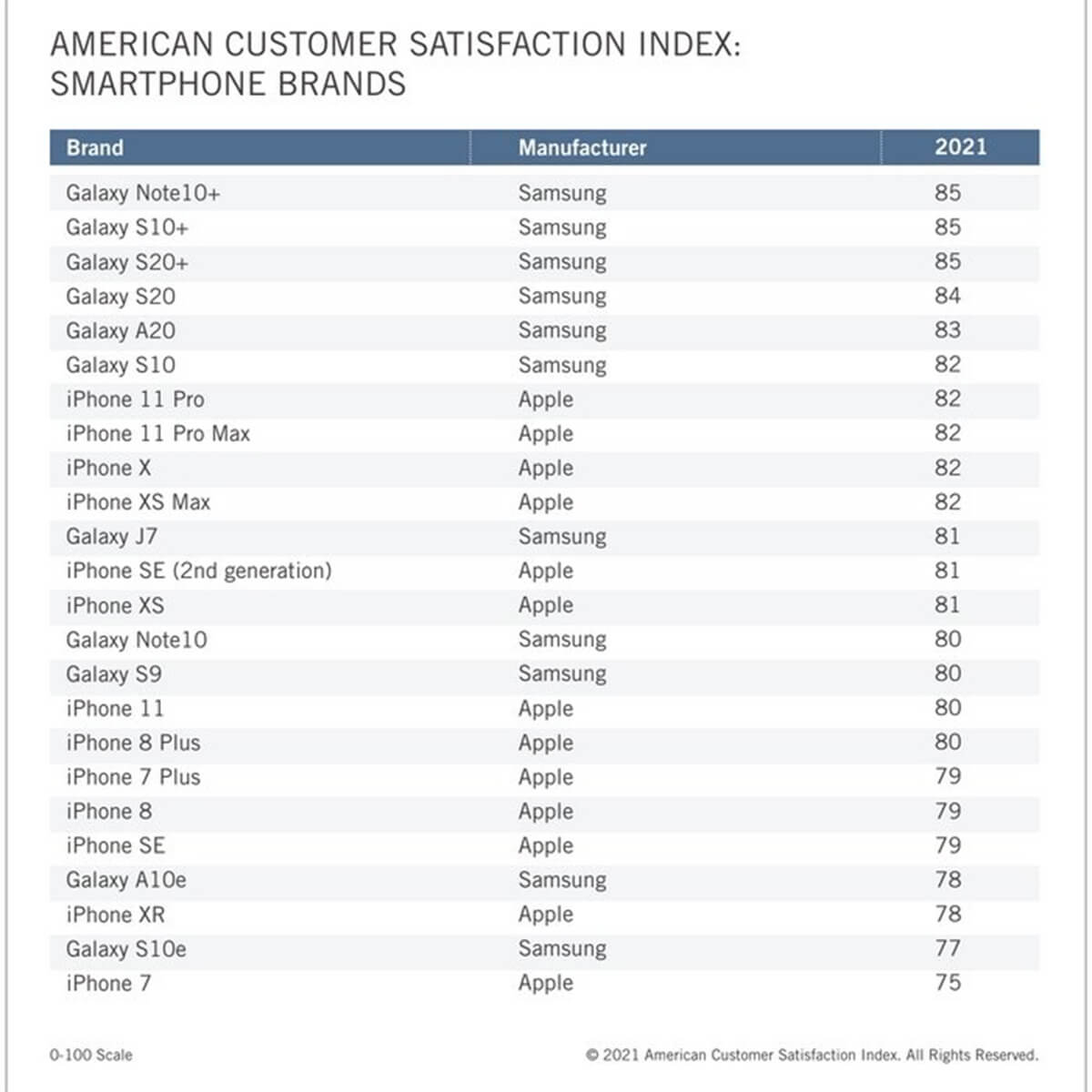 ranking smartphone 2021