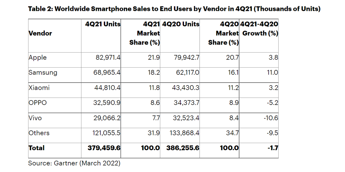 5G Phones To Account for More Than 50% Of Sales Revenue By 2025 08/16/2021